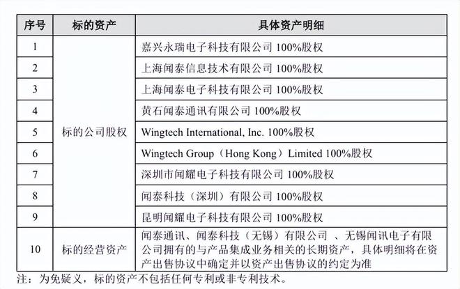 不甘为三星们打工，华勤技术烧百亿搞突围