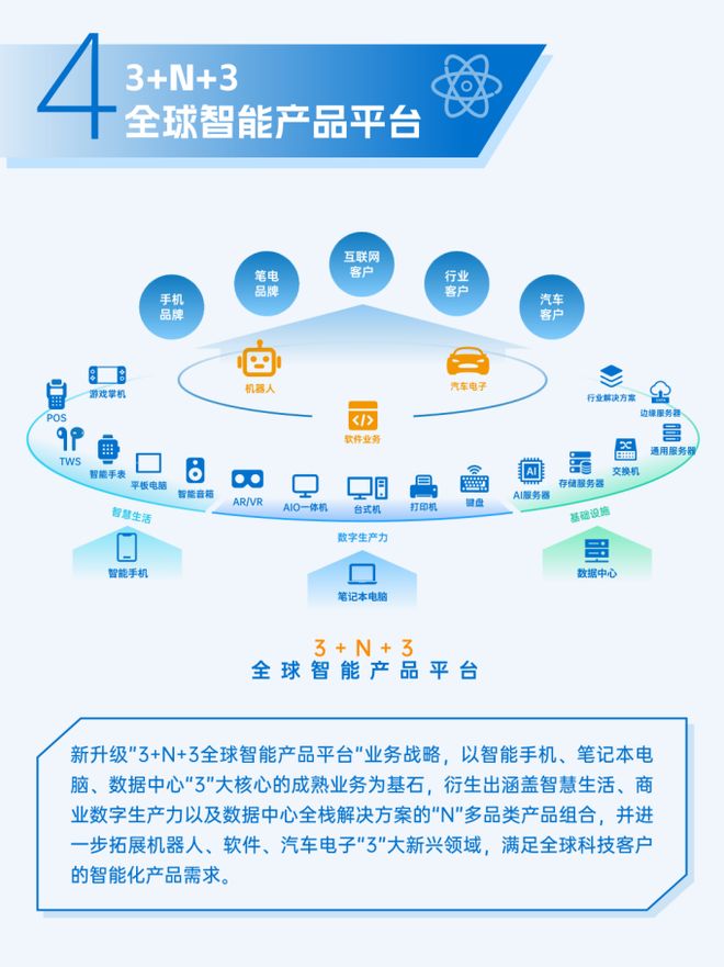 不甘为三星们打工，华勤技术烧百亿搞突围