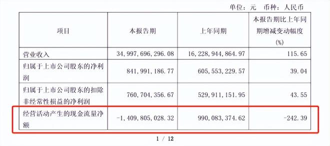 不甘为三星们打工，华勤技术烧百亿搞突围