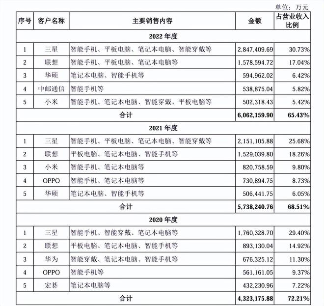 不甘为三星们打工，华勤技术烧百亿搞突围