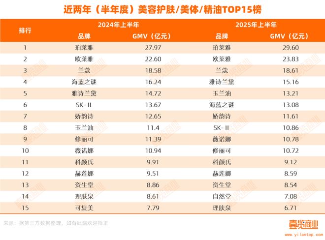 化妆品零售额首跌，上半年的618也救不了？