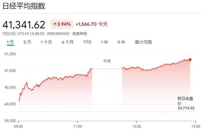 日债又暴雷！40年期长债拍卖需求创十四年新低