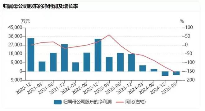 良品铺子到底是谁的？9.96亿索赔，爽约广州国资