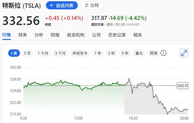 特斯拉Q2创十年最大营收下滑，马斯克预警未来几个季度将很艰难，但坚信Robotaxi、Optimus将创造伟大