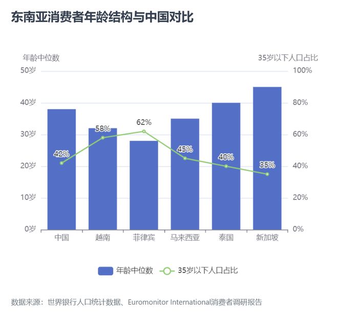 搭乘KKV出海“顺风车”：100+中国品牌杀入东南亚黄金商圈“C位”！