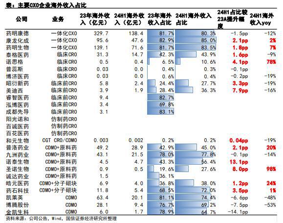 泰德医药：杭州钱塘又跑出一家上市公司，全球第三大多肽CRDMO