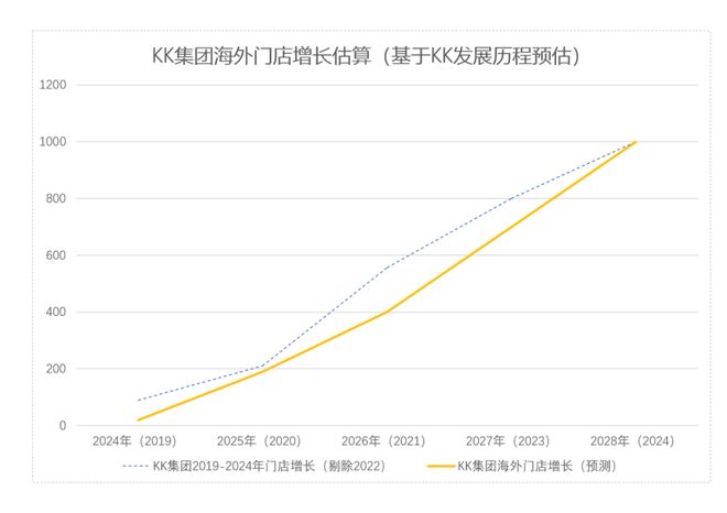 搭乘KKV出海“顺风车”：100+中国品牌杀入东南亚黄金商圈“C位”！