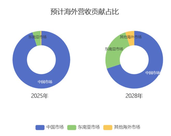 搭乘KKV出海“顺风车”：100+中国品牌杀入东南亚黄金商圈“C位”！