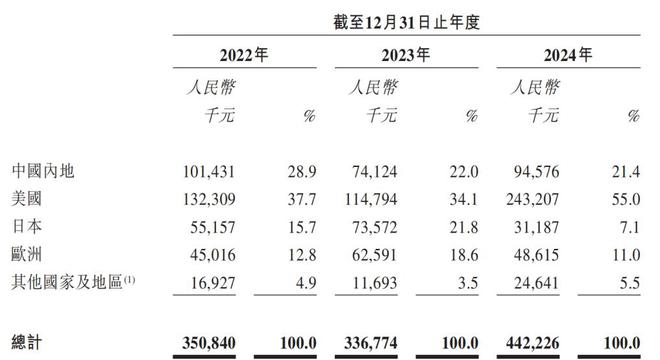 泰德医药：杭州钱塘又跑出一家上市公司，全球第三大多肽CRDMO