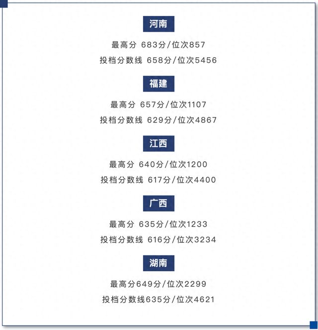 福耀科技大学多位院长亮相