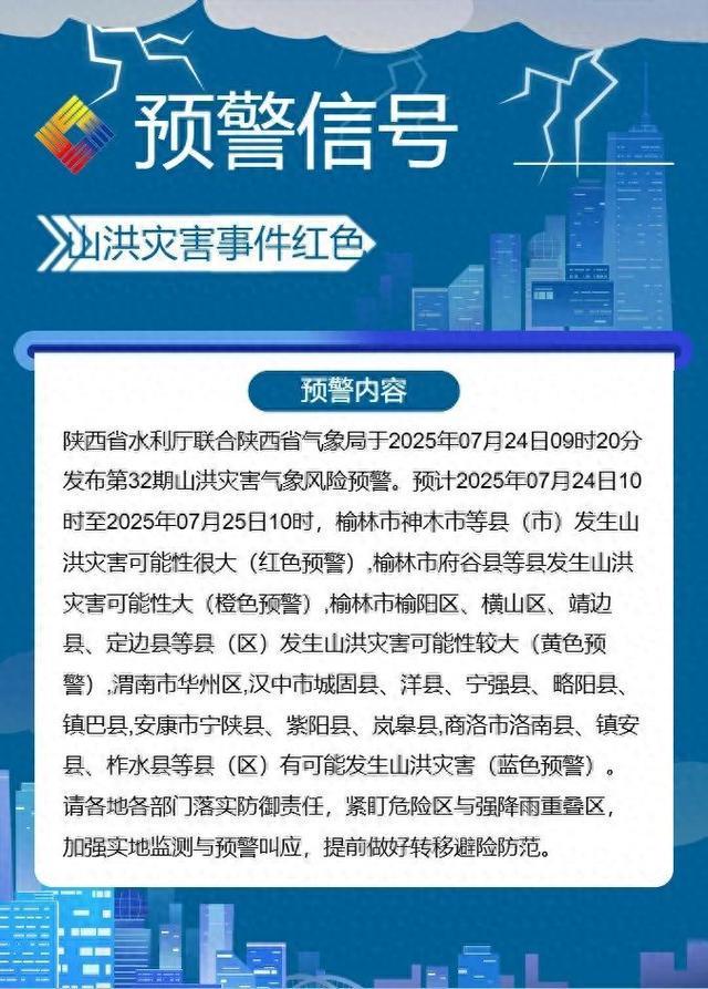 大雨、暴雨、6级以上大风！刚刚，陕西多部门联合发布预警！这些地区请注意安全防范→