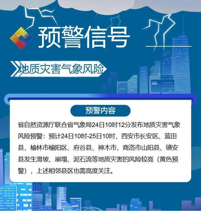 大雨、暴雨、6级以上大风！刚刚，陕西多部门联合发布预警！这些地区请注意安全防范→