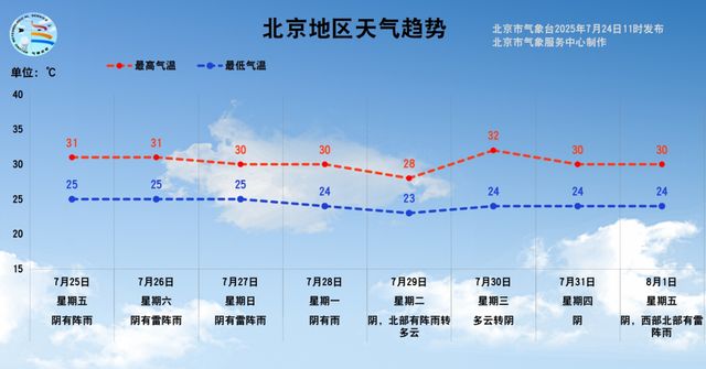 4预警齐发，启动全市防汛三级应急响应！北京今夜雨势升级，这些地区暴雨