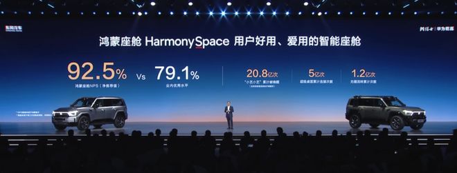越野越聪明，2025的汽车新风口？