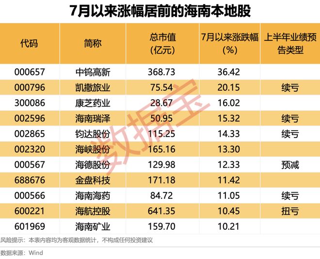 601669四连板，股价创近2年新高！下一个风口？这一板块突然爆发，受益股来了