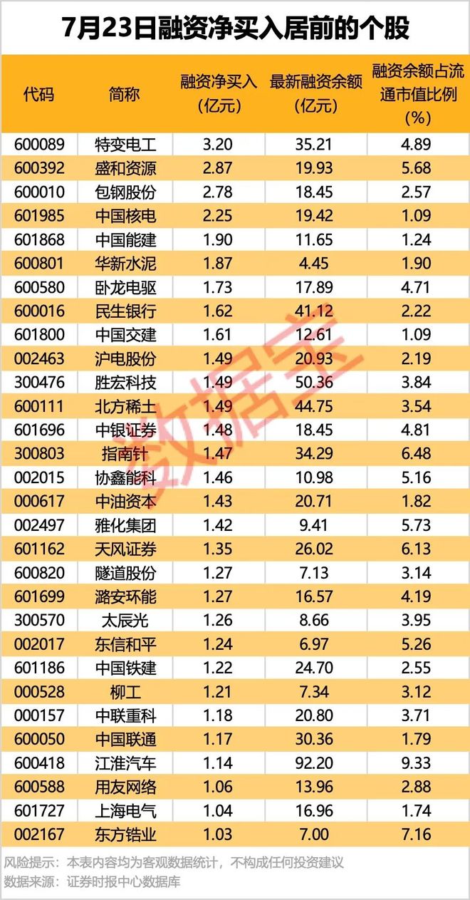 4股获超百家机构扎堆调研
