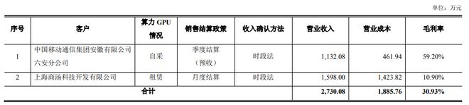 新增算力业务被问询，东方材料称目前仅有两客户 公司上半年净利预降逾八成