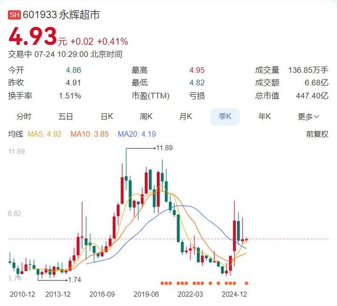 山姆也没能逃过“千亿魔咒”