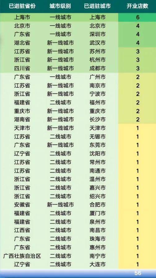山姆也没能逃过“千亿魔咒”