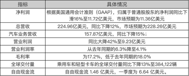 特斯拉进入黑暗隧道