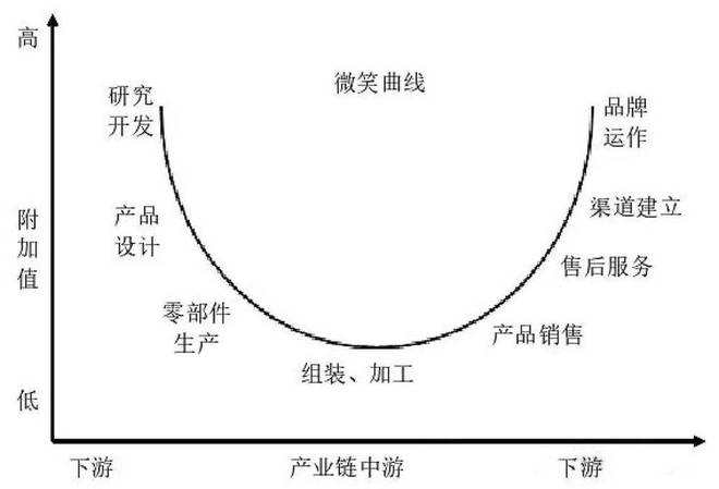 起底充电宝产业链：安克、罗马仕只是运气太差了？