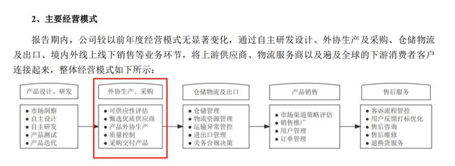 起底充电宝产业链：安克、罗马仕只是运气太差了？