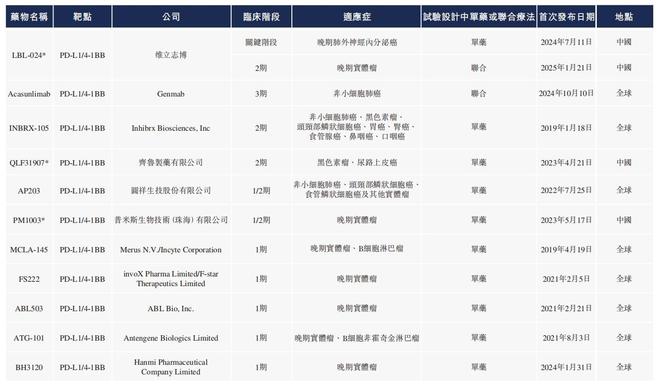 首日暴涨100%，这家“不赚钱”的药企被疯抢