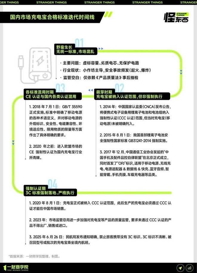 起底充电宝产业链：安克、罗马仕只是运气太差了？