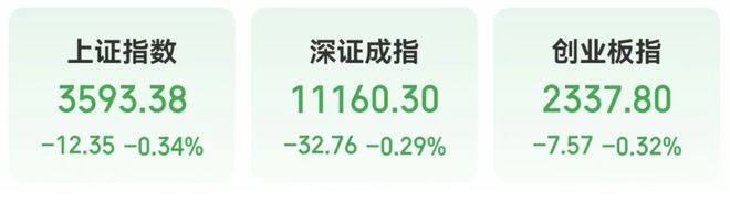 最猛赛道，大涨
