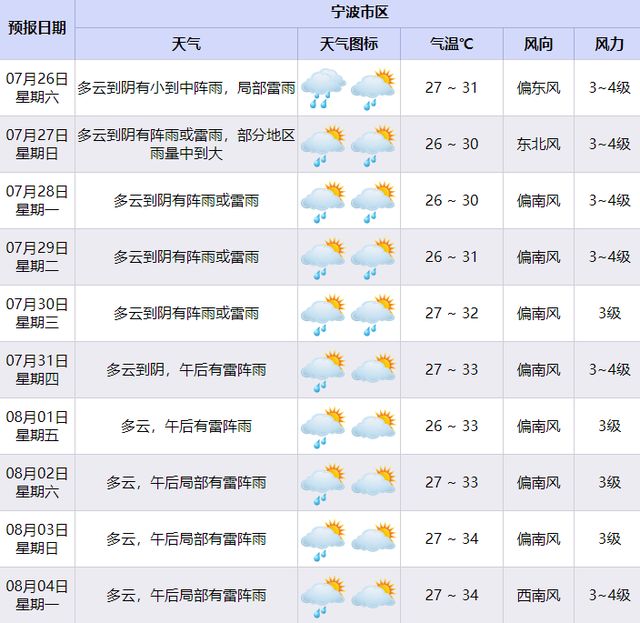 确认：已抵达宁波！明天更猛