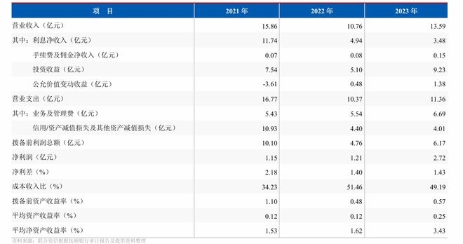 年报“难产”、多项行为违规被罚184万元，抚顺银行麻烦缠身，新帅上任如何破局？