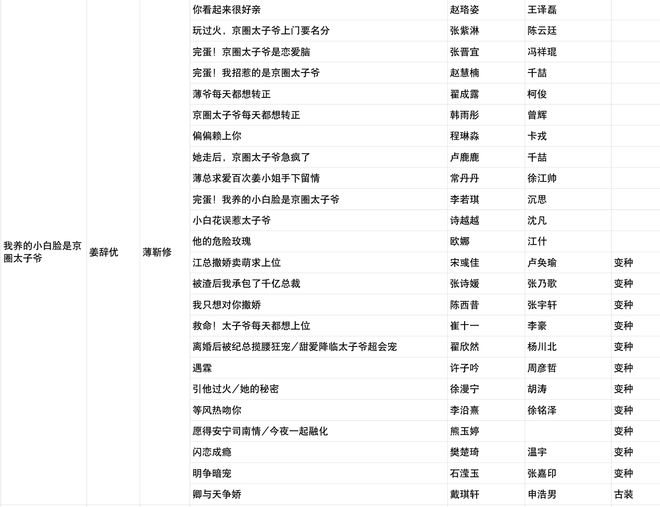 短剧抄袭风波蔓延至海外！点众听花岛同日“控诉”ReelShort，或成行业典型案例
