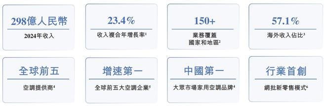 空调巨头奥克斯冲击IPO，去年突击分红38亿