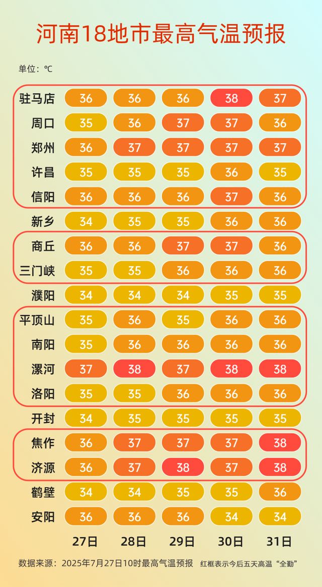 河南桑拿天将“超长待机”！
