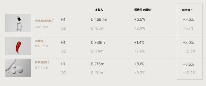 亚瑟士和LV，抢着卖高价香水