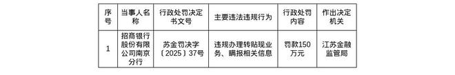 招商银行南京分行被罚150万，涉违规办理转贴现业务等