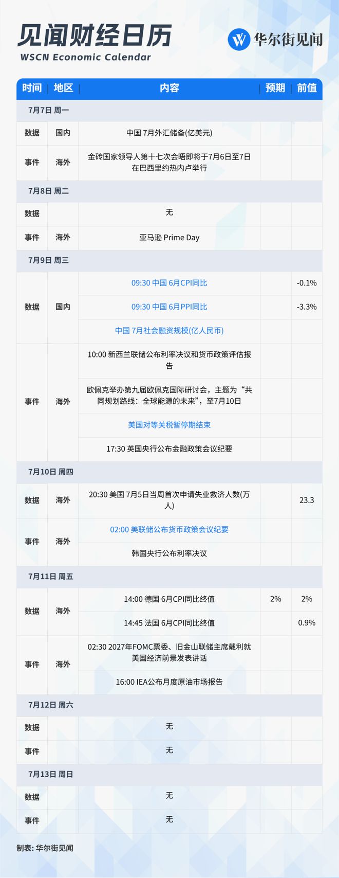 本周重磅日程：7月9日“对等关税”大限