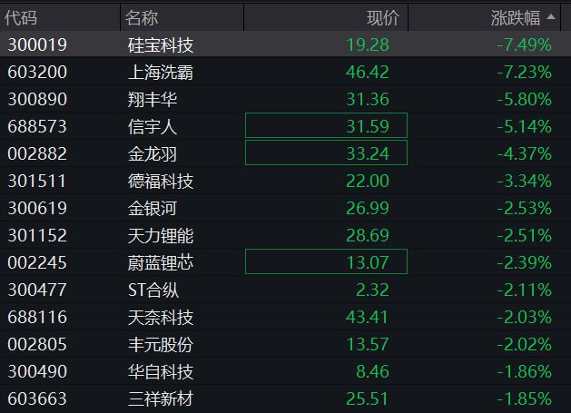 A股分化，沪指转跌，苹果概念股活跃，恒指跌破24000点，钢铁股大幅调整，商品上涨，国债分化