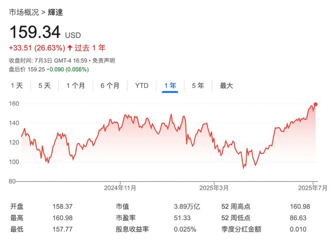 第一家市值上4万亿美元的公司是谁：英伟达还是微软？