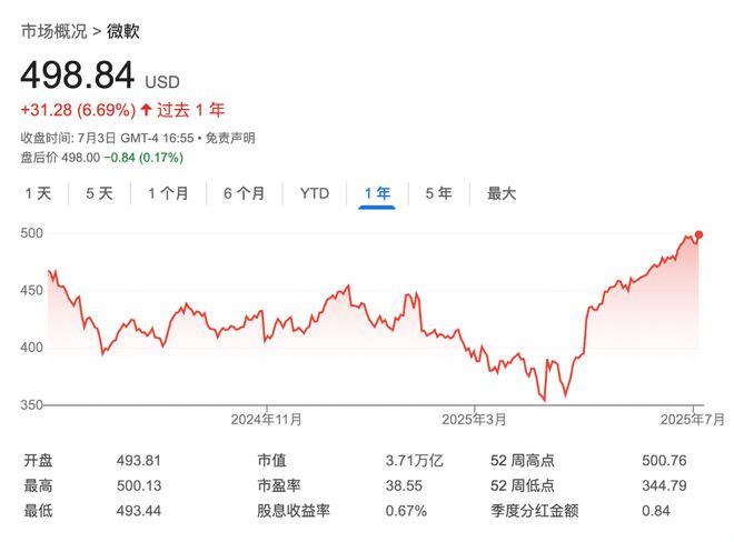 第一家市值上4万亿美元的公司是谁：英伟达还是微软？