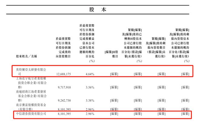 IPO雷达｜扭亏或“昙花一现”？瑞为技术闯关港交所，与主要客户无长期合约
