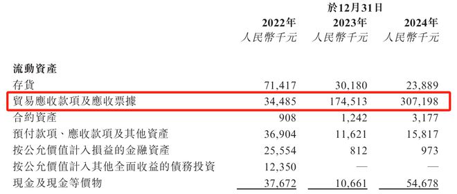 IPO雷达｜扭亏或“昙花一现”？瑞为技术闯关港交所，与主要客户无长期合约