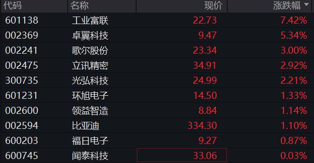 A股分化，沪指转跌，苹果概念股活跃，恒指跌破24000点，钢铁股大幅调整，商品上涨，国债分化