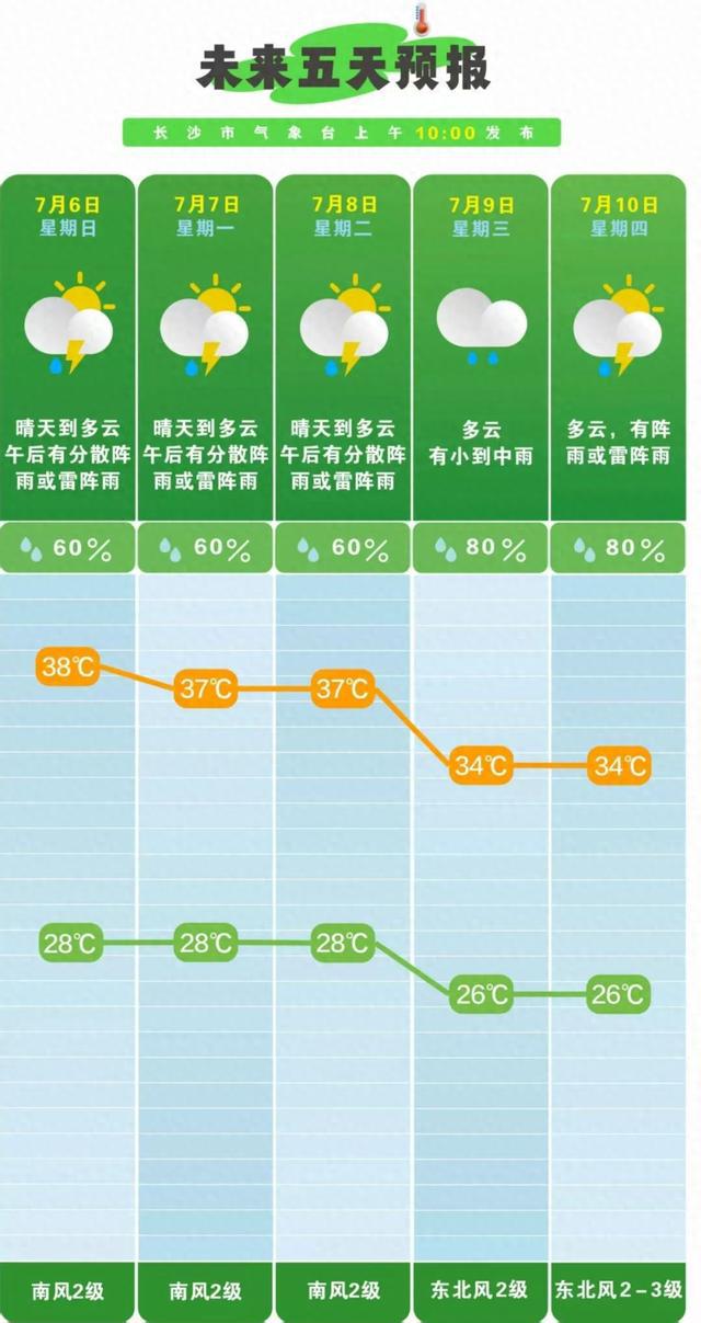 湖南，要下大暴雨了！