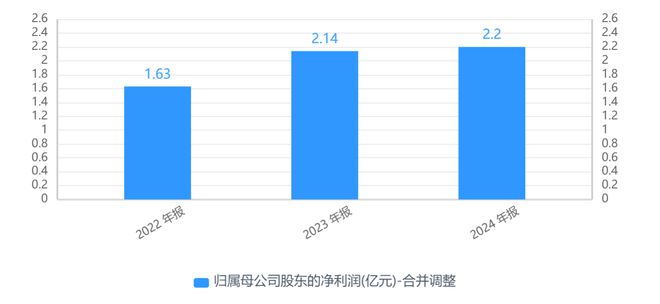 恒鑫生活一季度净利涨八成，政府补助“功不可没”，投资者：是否具有持续性？