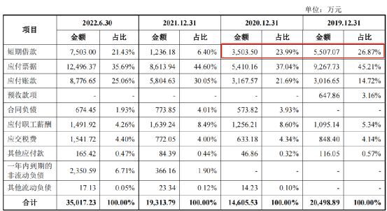恒鑫生活一季度净利涨八成，政府补助“功不可没”，投资者：是否具有持续性？