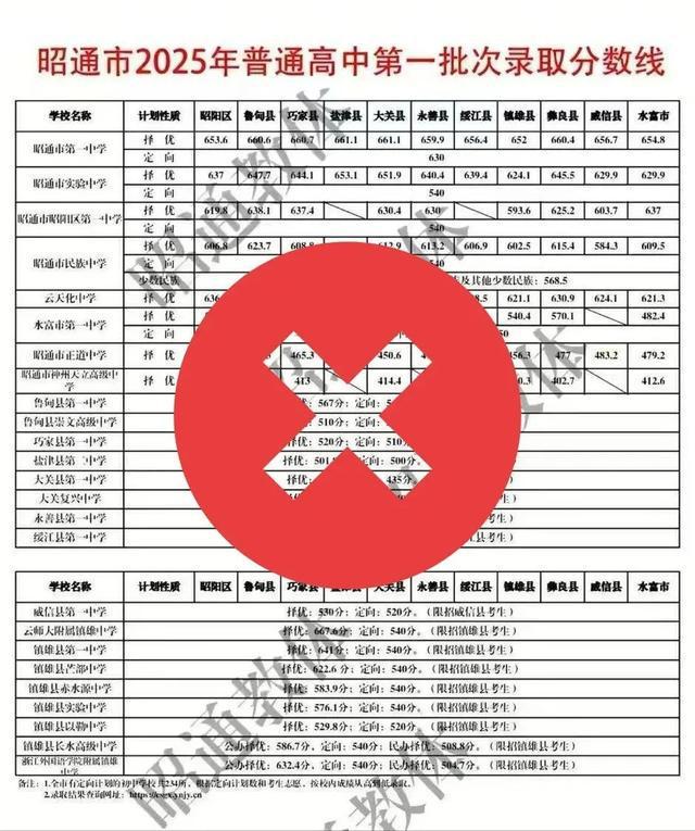 网友篡改伪造高中录取分数线，被行拘
