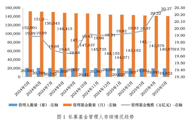 多家明星私募最新观点出炉！看好这些机会