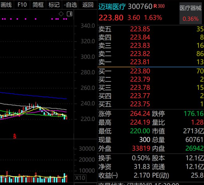 近60亿元收购资产，大牛股曝光并购完成时间目标！逾百家外资盯上超2700亿元大白马