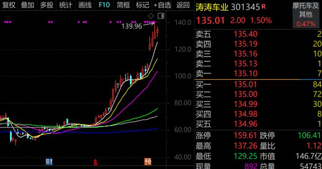 近60亿元收购资产，大牛股曝光并购完成时间目标！逾百家外资盯上超2700亿元大白马